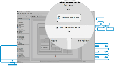 Customer workflows fully automate with the CFD. Customer workflows fully automate with the CFD.