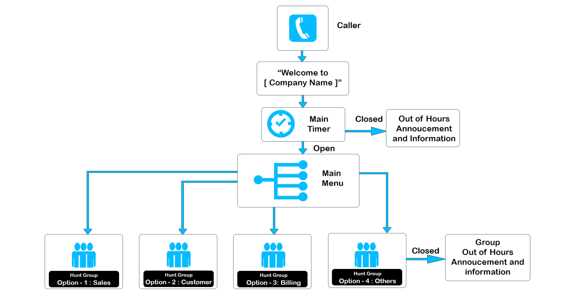ivr system work