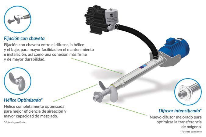 Características del aireador superficial Triton Aire O2 by New Terra