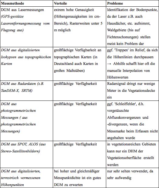 Eine Tabelle mit viel deutschem Text darauf