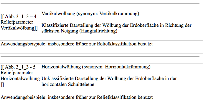 Eine Tabelle mit viel deutschem Text darauf