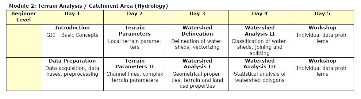 A table showing the advantages and disadvantages of different types of businesses
