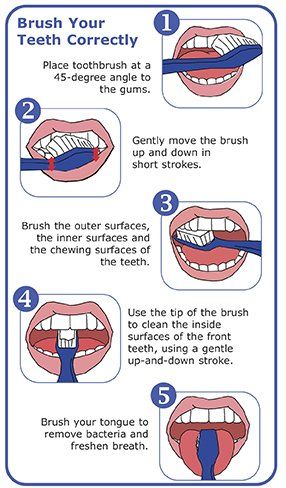 Children's Dentistry - Christiana Pleasant Dental