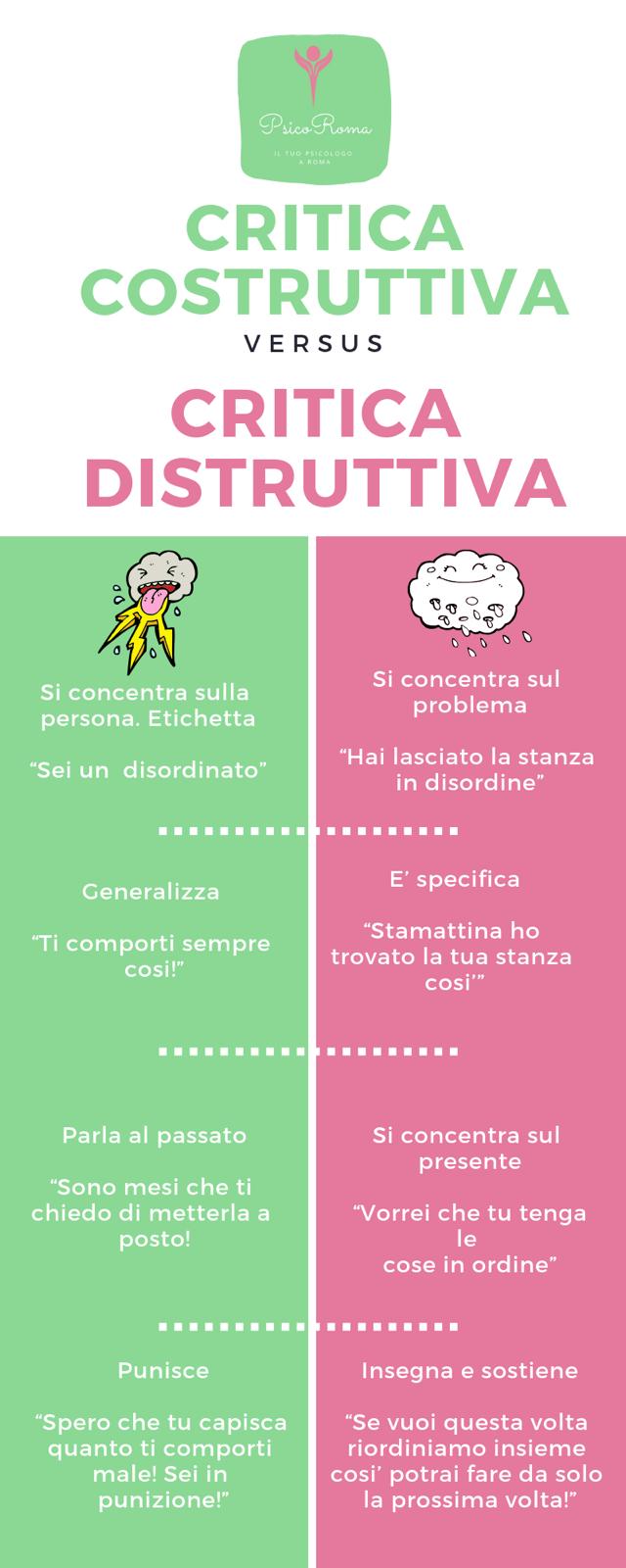 Critica costruttiva o distruttiva?