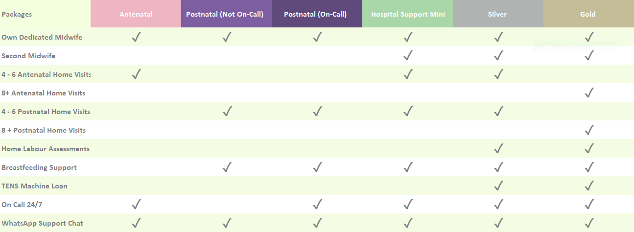 Package comparison table