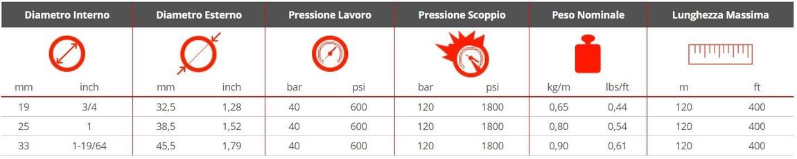 Explanatory table