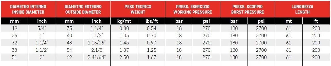 Explanatory table