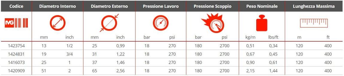 Explanatory table