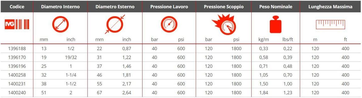 Explanatory  table