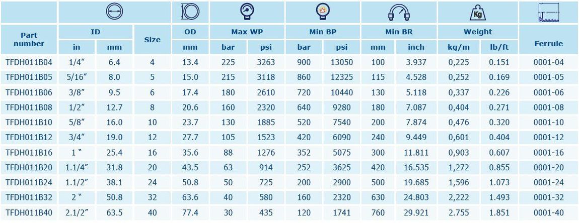 Explanatory table