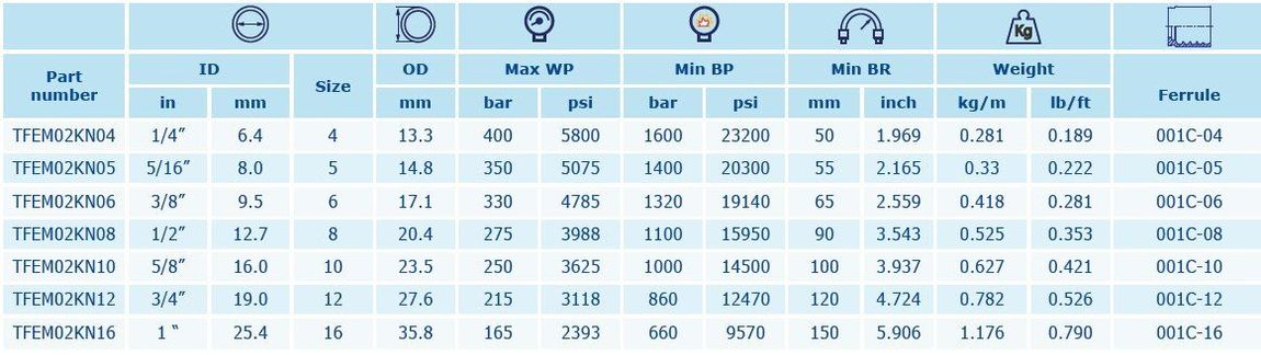 Explanatory table
