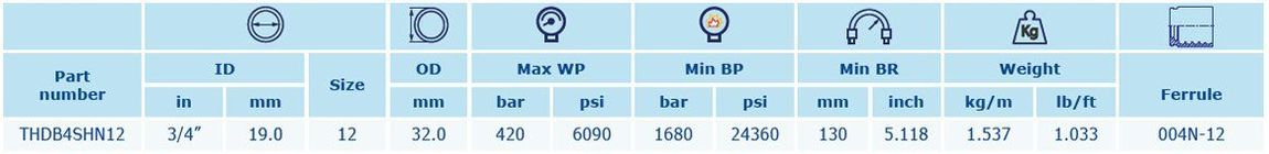 Explanatory table