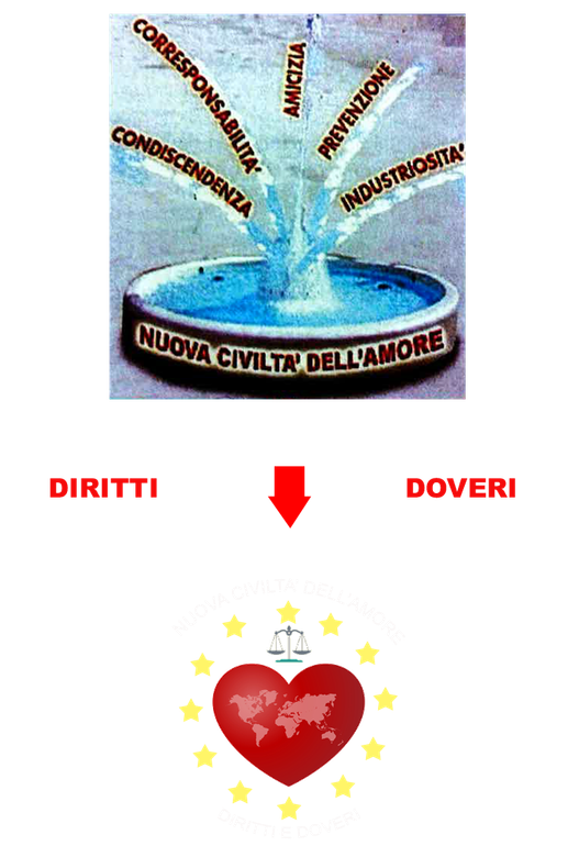 nuova civiltà