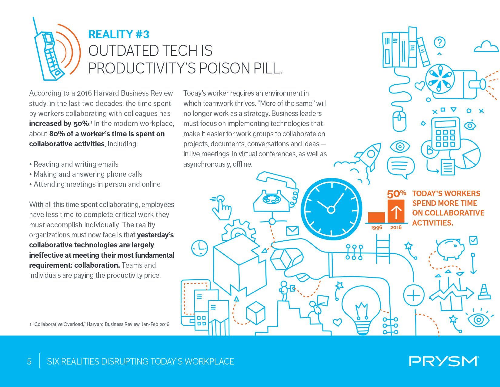 A poster that says reality # 3 oj dated tech is productivity poison pill
