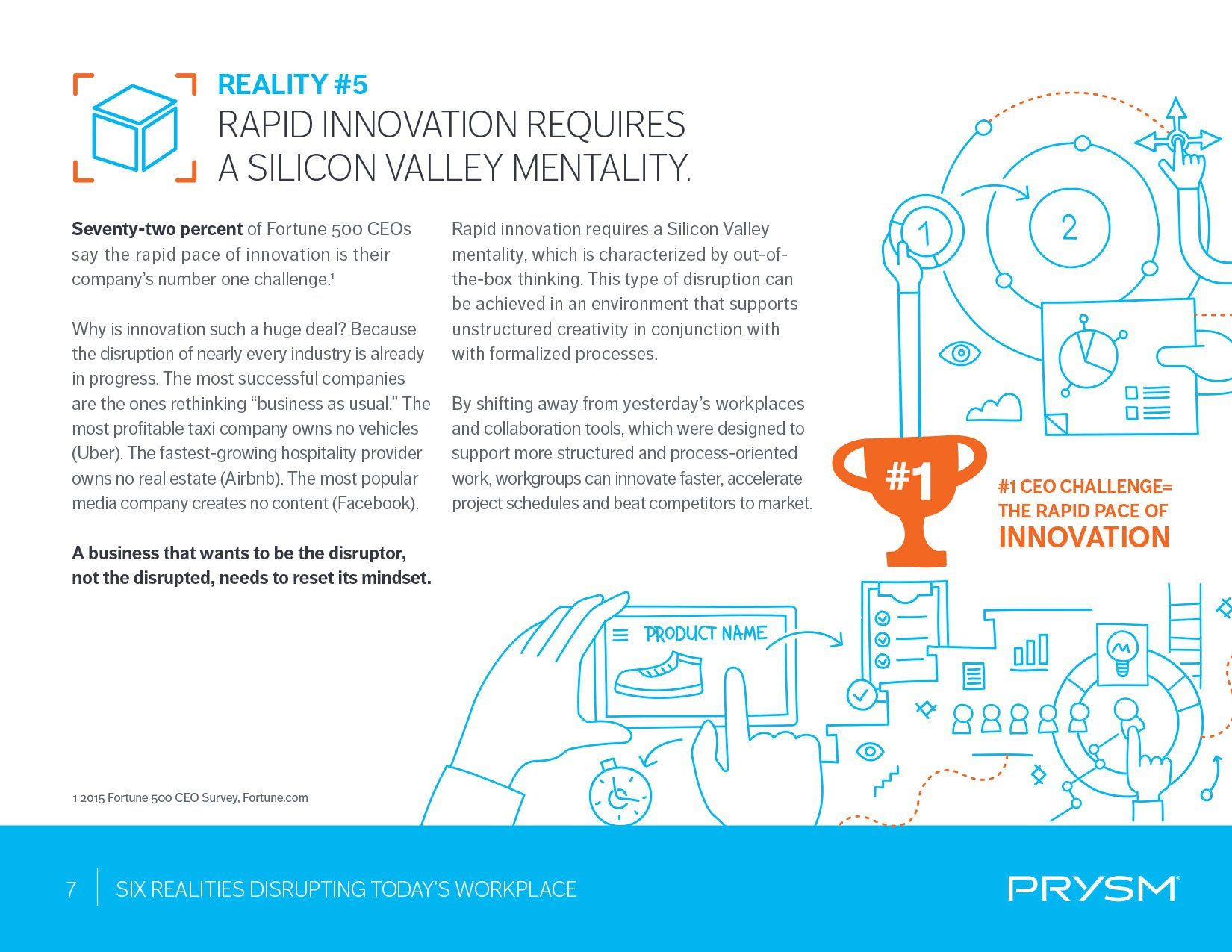 A poster that says `` rapid innovation requires a silicon valley mentality ''