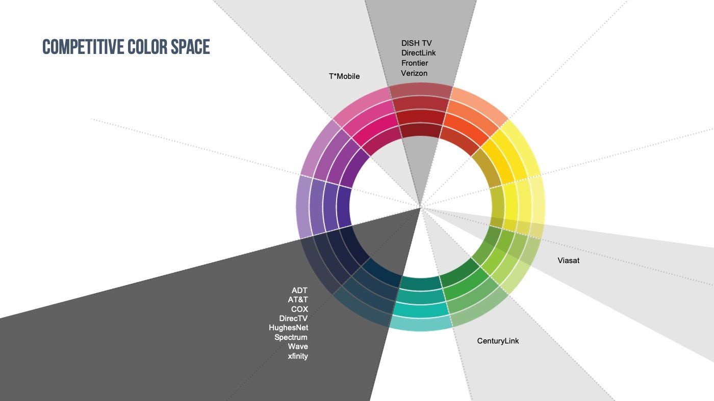 A colorful circle with the words competitive color space on the bottom