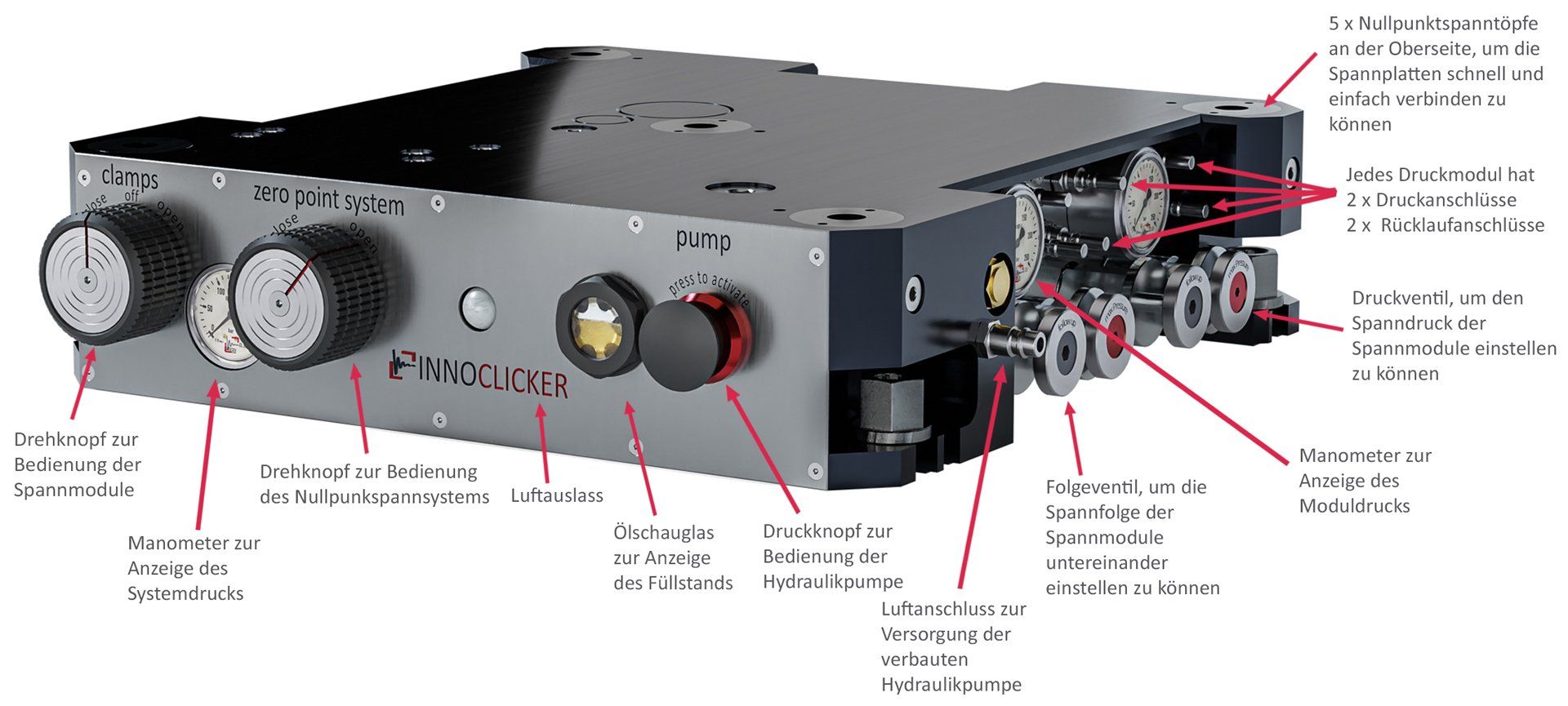 Innoclicker Spannsystem Versorgungsstation mit Beschreibung