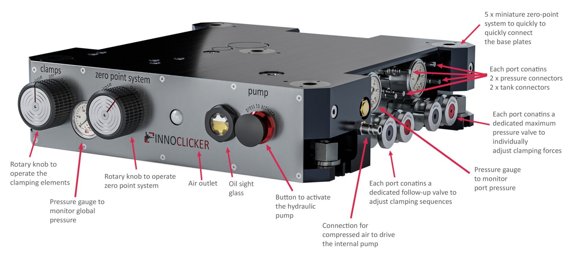 Innoclicker clamping system supply station with description