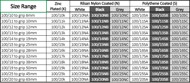 Table of size ranges with corresponding part numbers for various coatings: Zinc, Rilsan Nylon, and Polythene.