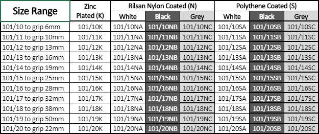 Table showing size ranges and corresponding product codes for different coatings.
