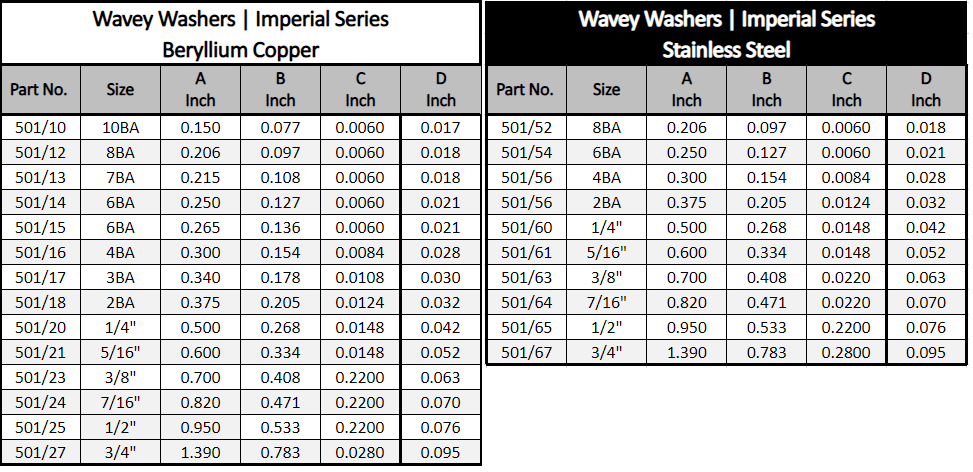 Two tables showing the dimensions of
