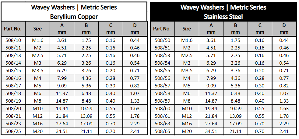 Two tables comparing wavy washers' dimensions made of Beryllium Copper and Stainless Steel.