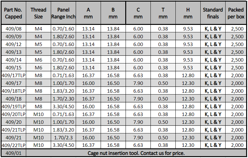 Table of various capped nut specifications including thread size, dimensions, and quantity packed per box.