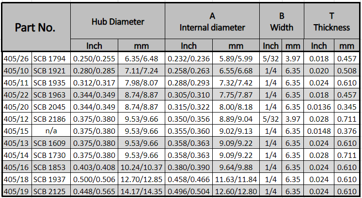 Table showing specifications (part number, hub diameter, internal diameter, width, thickness) in inches and millimeters.