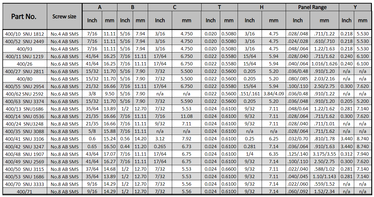 Table of measurement data, listing part numbers with measurements in millimeters and inches across various dimensions.