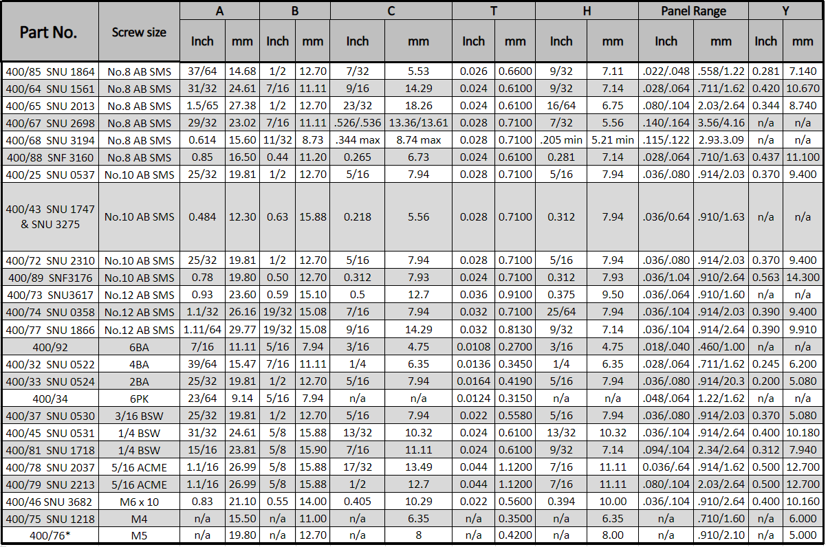 Table of dimensions for various part numbers, listing values for different letter-labeled parameters.