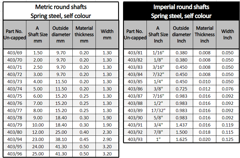 Tables of metric and imperial round shafts with dimensions in millimeters and inches, respectively.