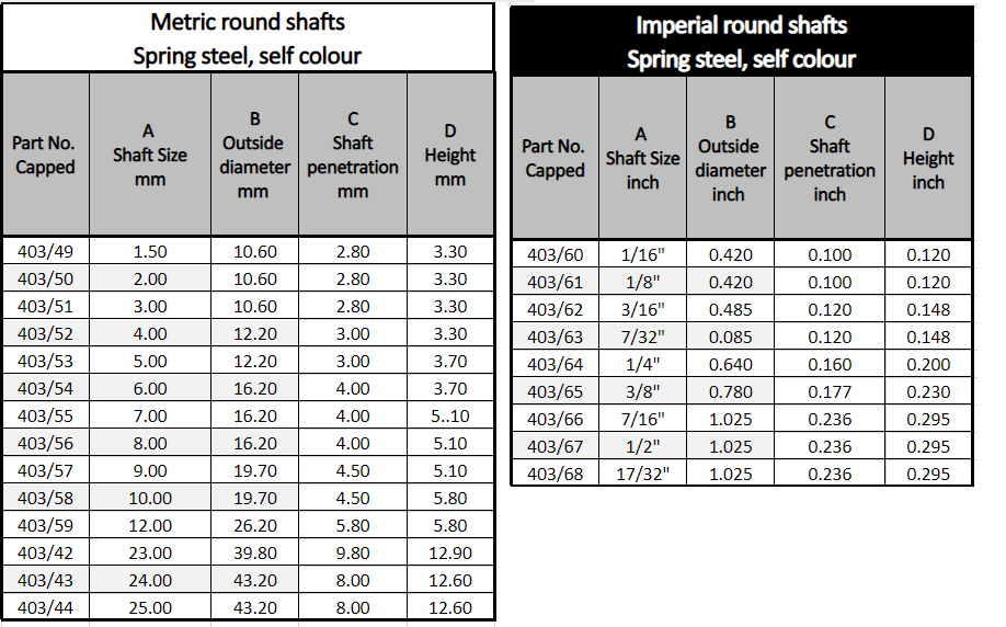 Tables comparing metric and imperial round shafts made of spring steel.