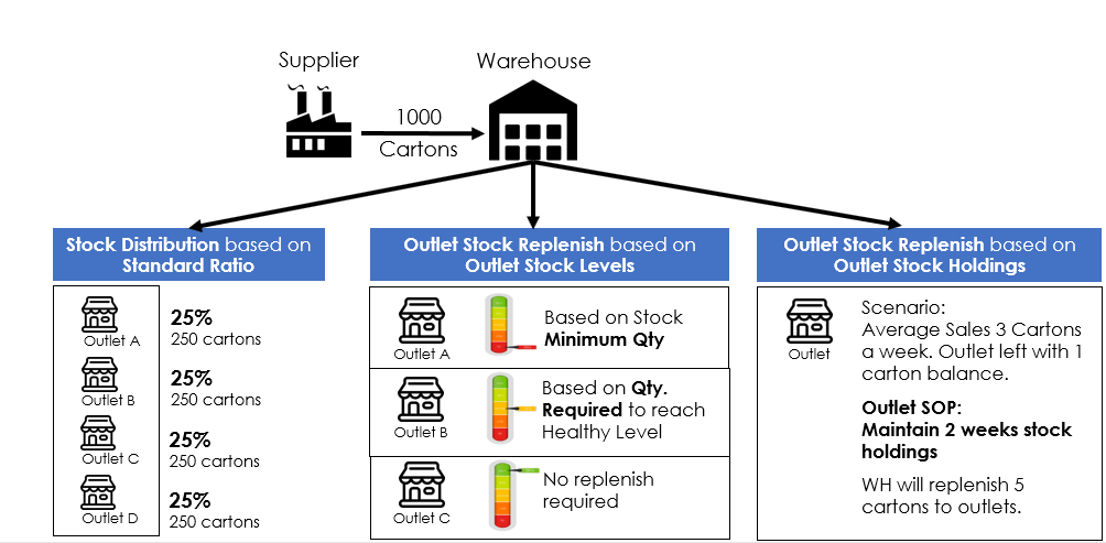 Goldsoft WMS