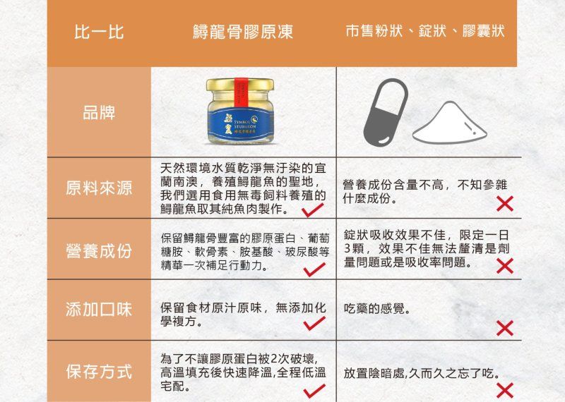 鱘寶商品介紹圖