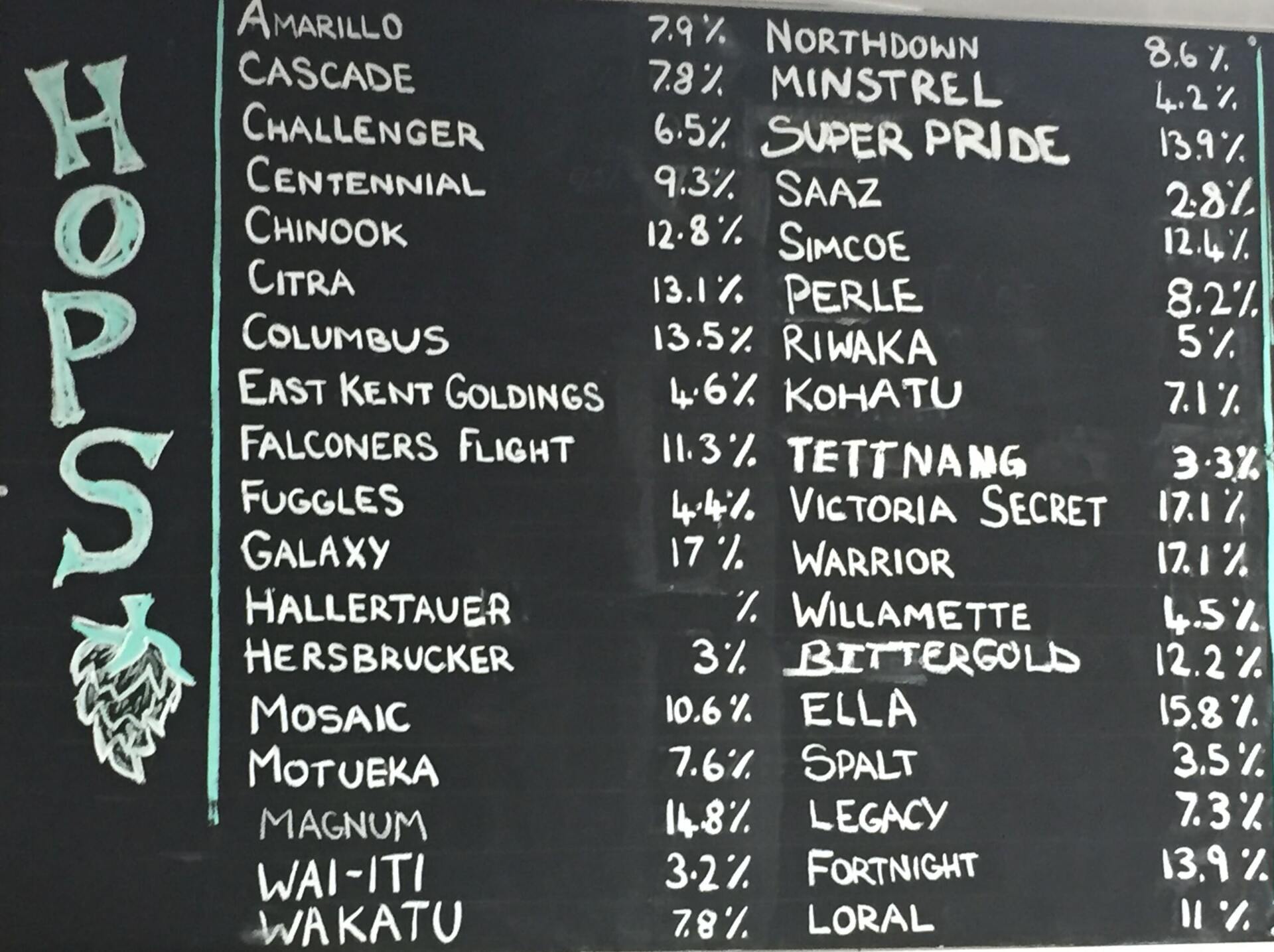 Current Listing Hops - Home-brewers Warehouse in Currajong