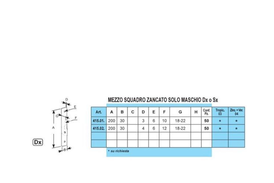 Caratteristiche mezzi squadri
