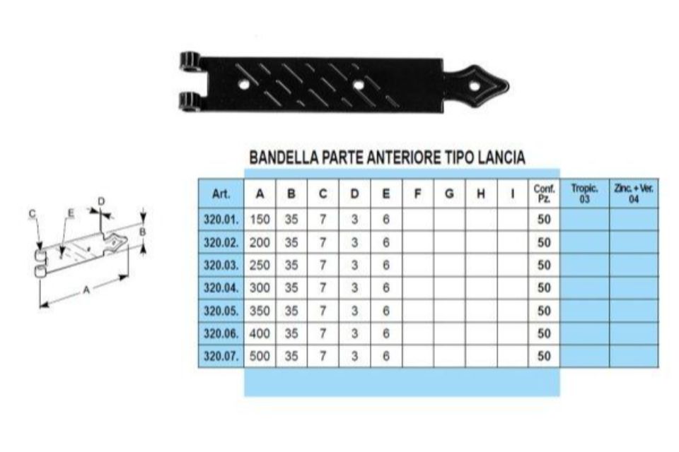 Caratteristiche bandelle a vista