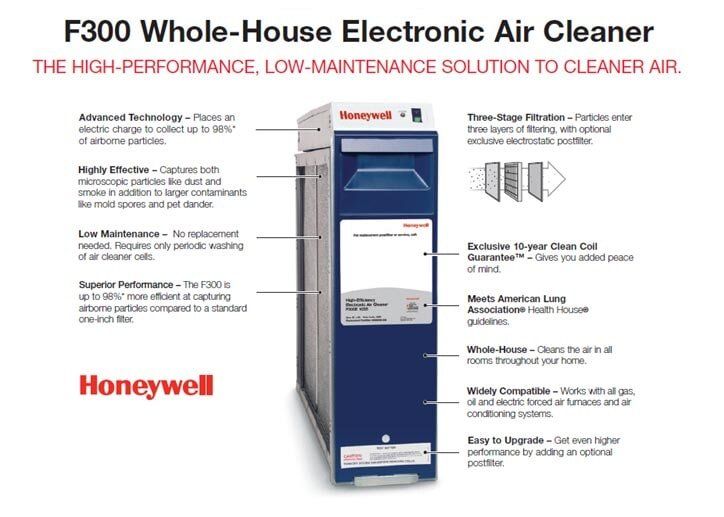 Electronic Air Cleaner — A/C Repair in Los Angeles, CA Electronic Air Cleaner — A/C Repair in Los Angeles, CA