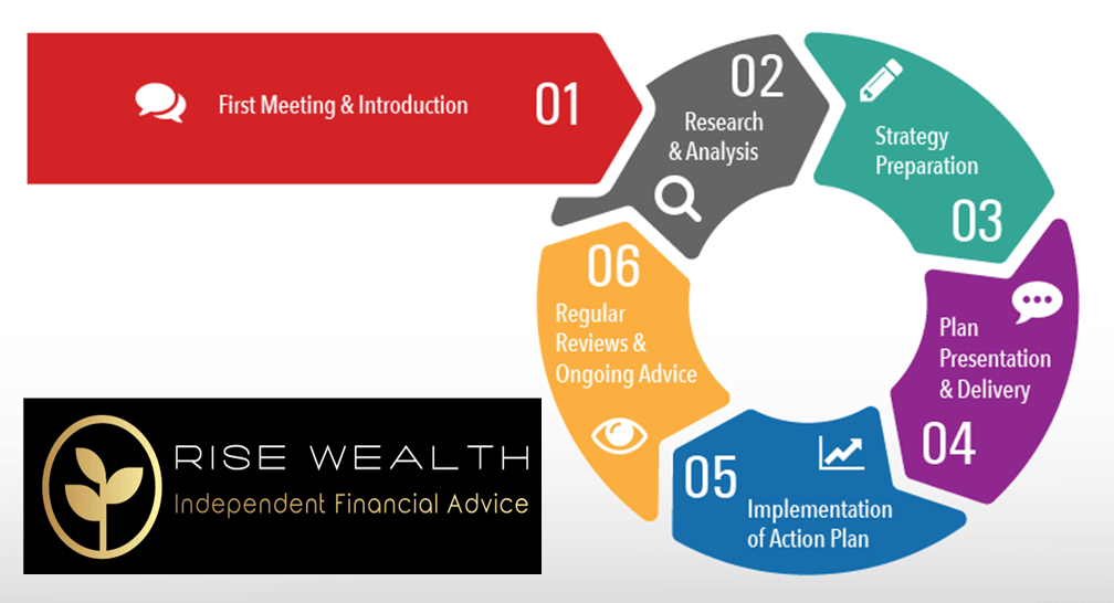 rise-wealth-process-infographic