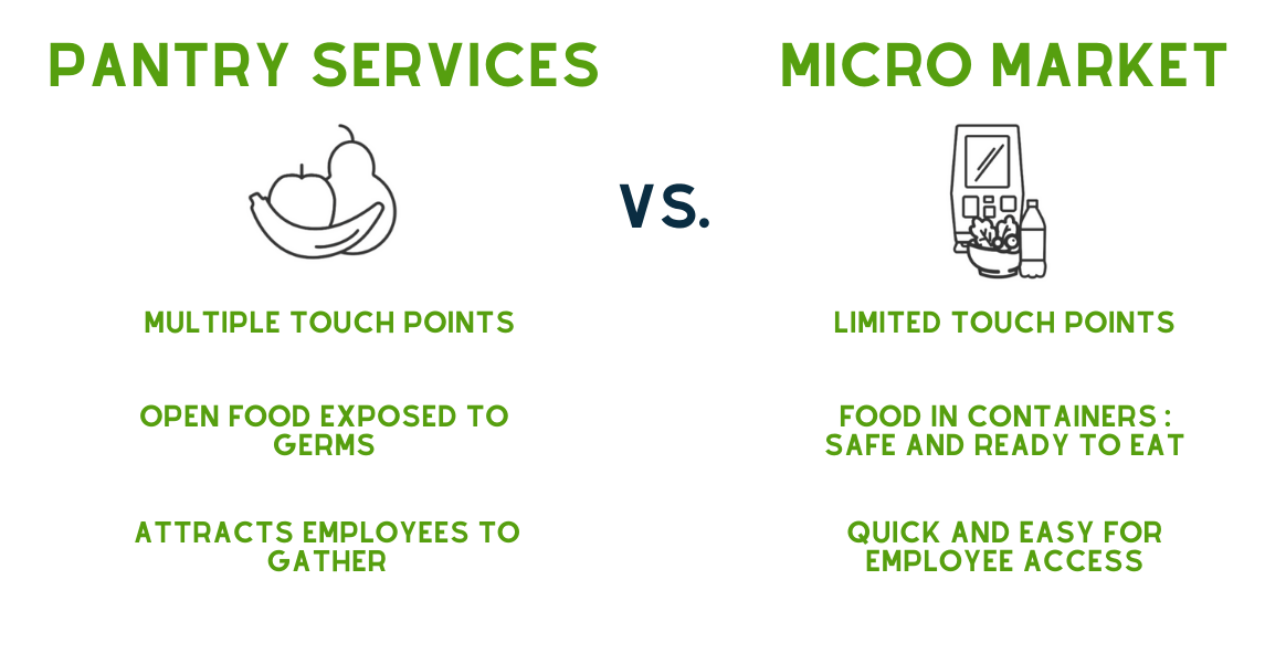 micro market