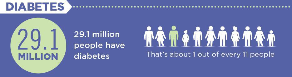 Skin Conditions | Pine Belt Dermatology
