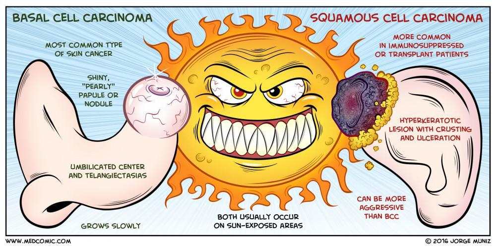 May is Skin Cancer Awareness Month | Pine Belt Dermatology