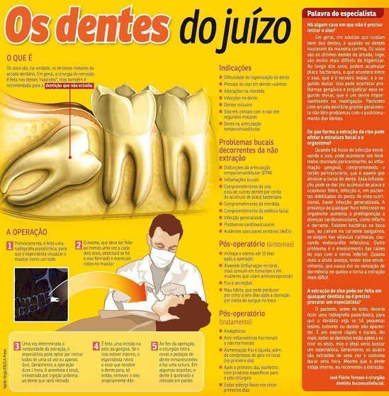 Infografía sobre las muelas del juicio: dientes, diagrama del procedimiento dental y médico examinando a un paciente.
