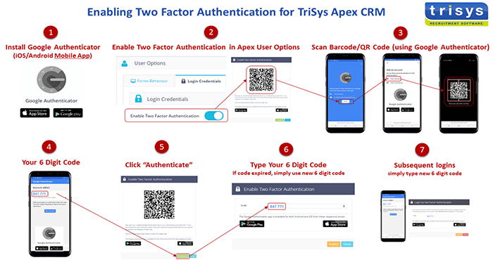A diagram showing how to enable two factor authentication for trisys apex crm