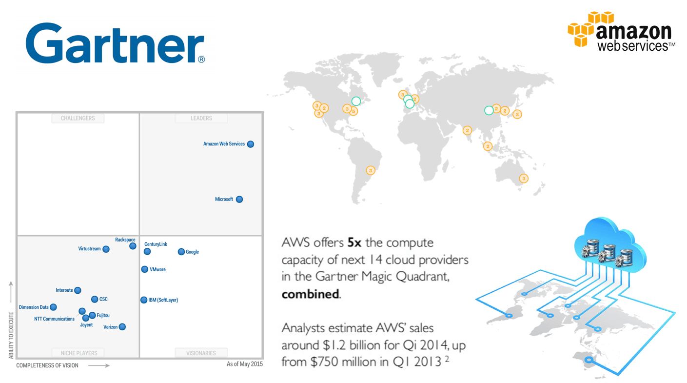 A gartner advertisement with a map of the world and a cloud.
