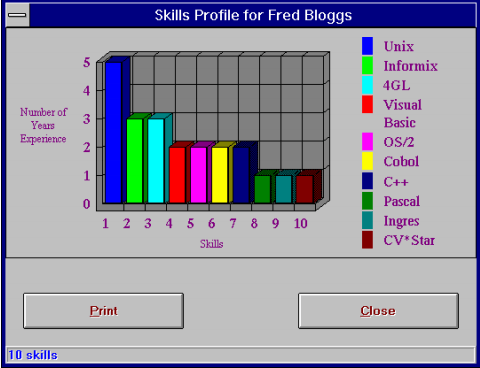 A computer screen shows a skills profile for fred bloggs