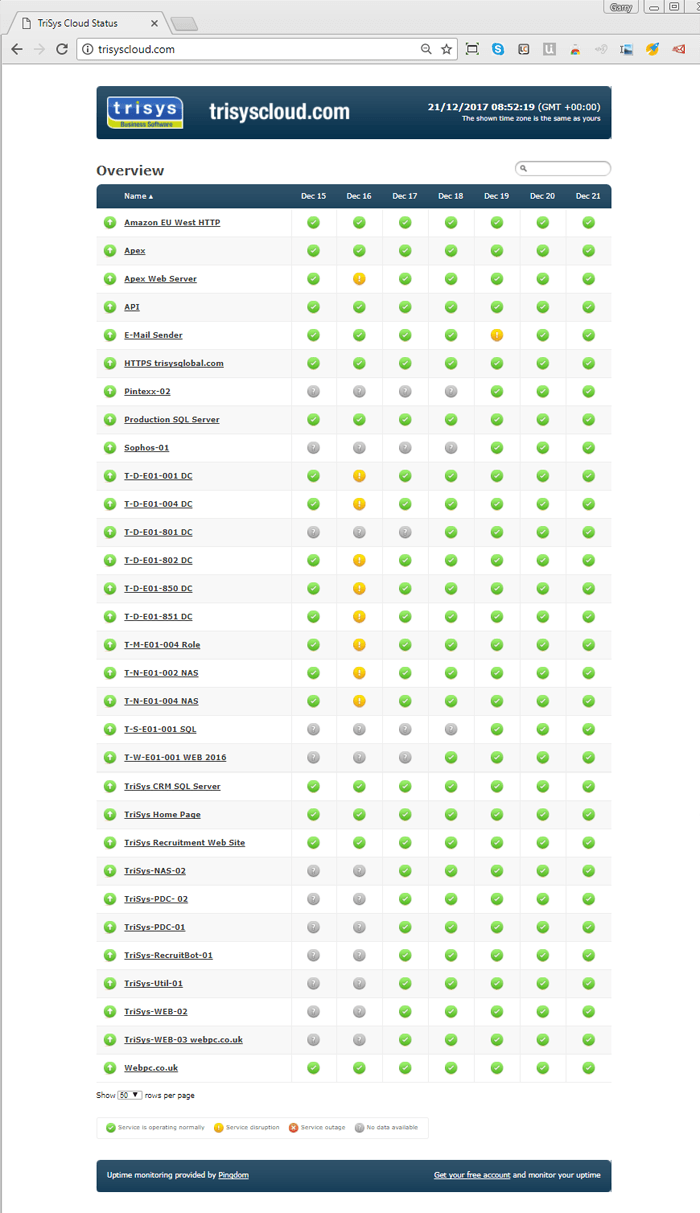A screenshot of a web page showing a list of companies