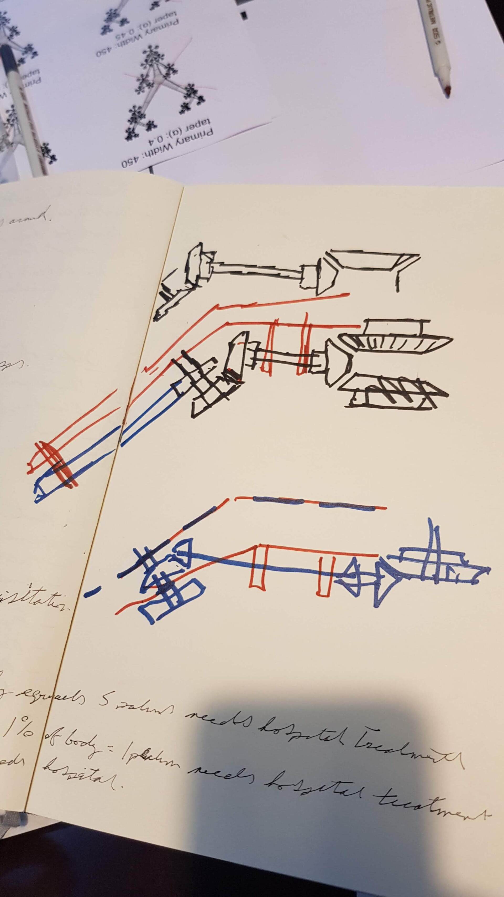 Concept