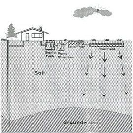 Sand Filter System — Aberdeen, WA — Stangland Septic Service Sand Filter System — Aberdeen, WA — Stangland Septic Service