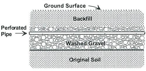 The Drain-field - Gravity Septic Tank System Installation - Step 4 — Aberdeen, WA — Stangland Septic Service